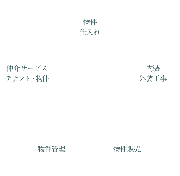 service-content